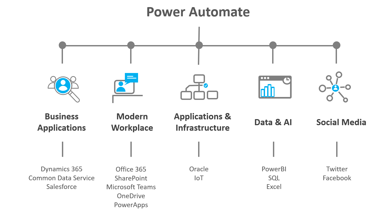 ms-flow-image