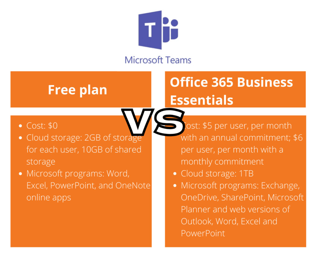 Microsoft teams free and essentials