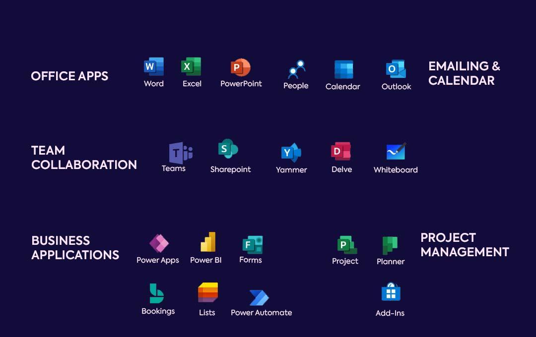 m365-overview