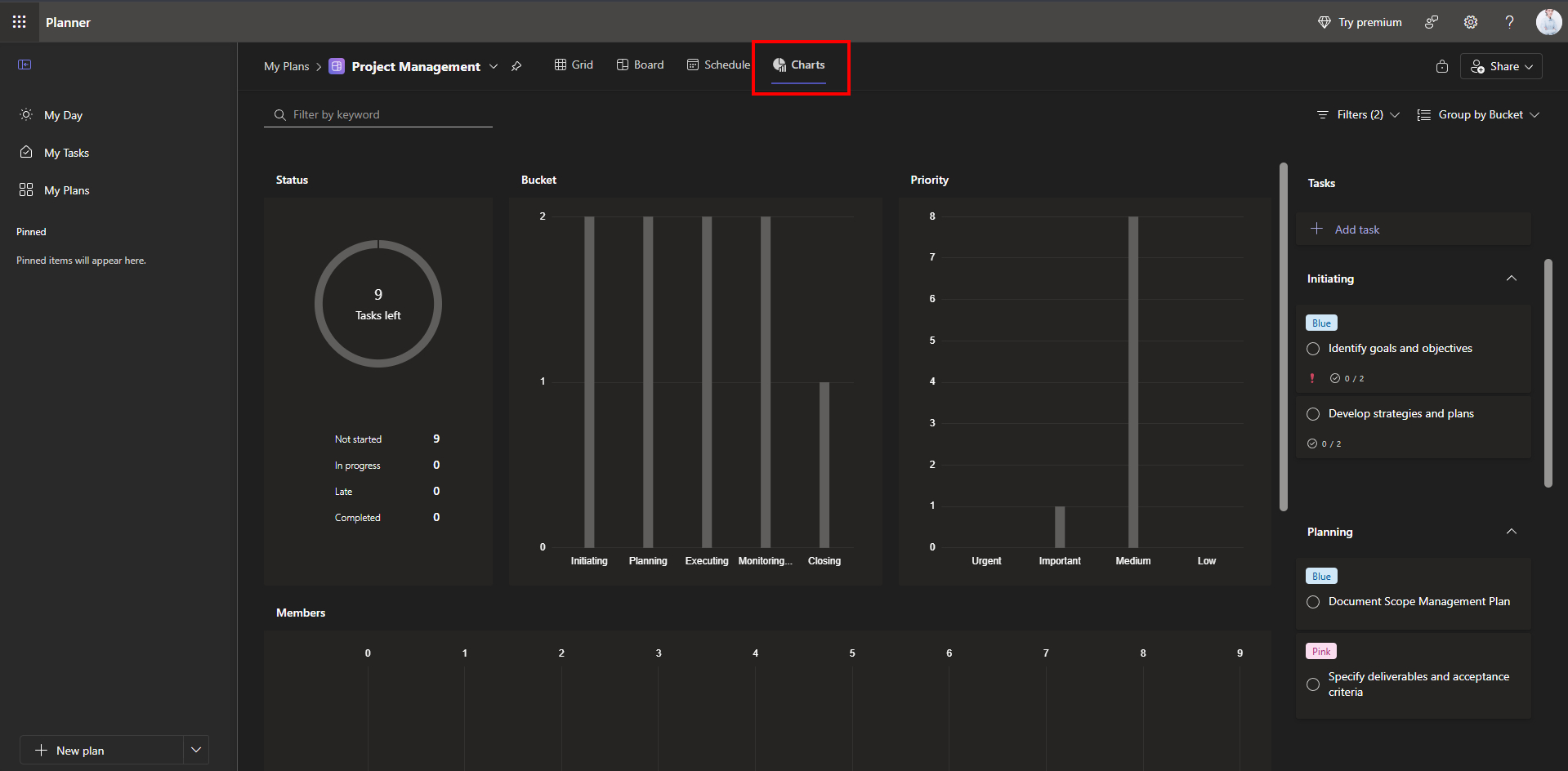 step 5 charts view