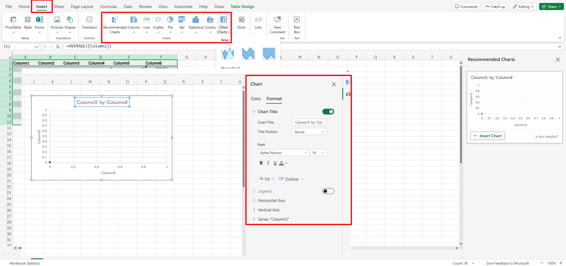 step 5 chart to analyze data