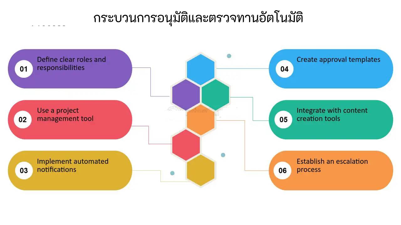 Microsoft Power Automate