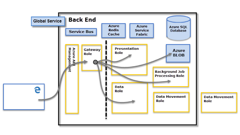 Data Security in Power BI