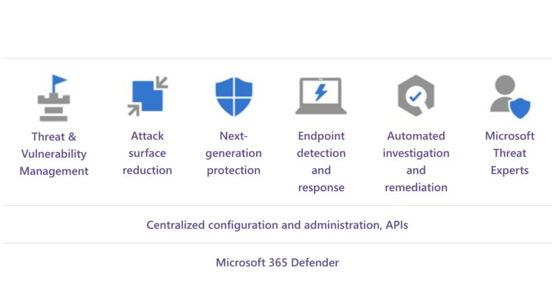 Microsoft Defender Security Center: คำอธิบายคุณสมบัติหลักของการป้องกันและการจัดการภัยคุกคามขั้นสูง