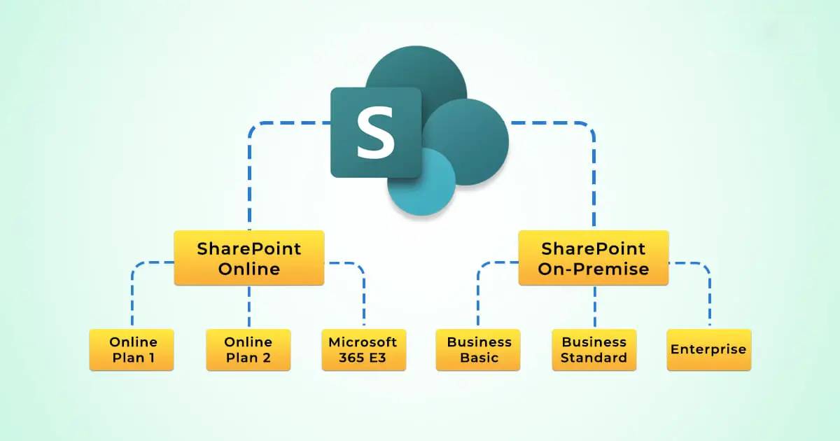 Sharepoint-plans-comparison