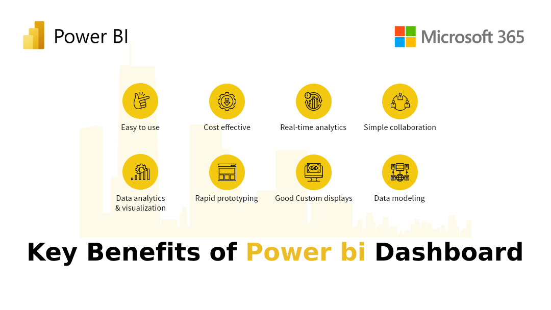 benefits of power bi