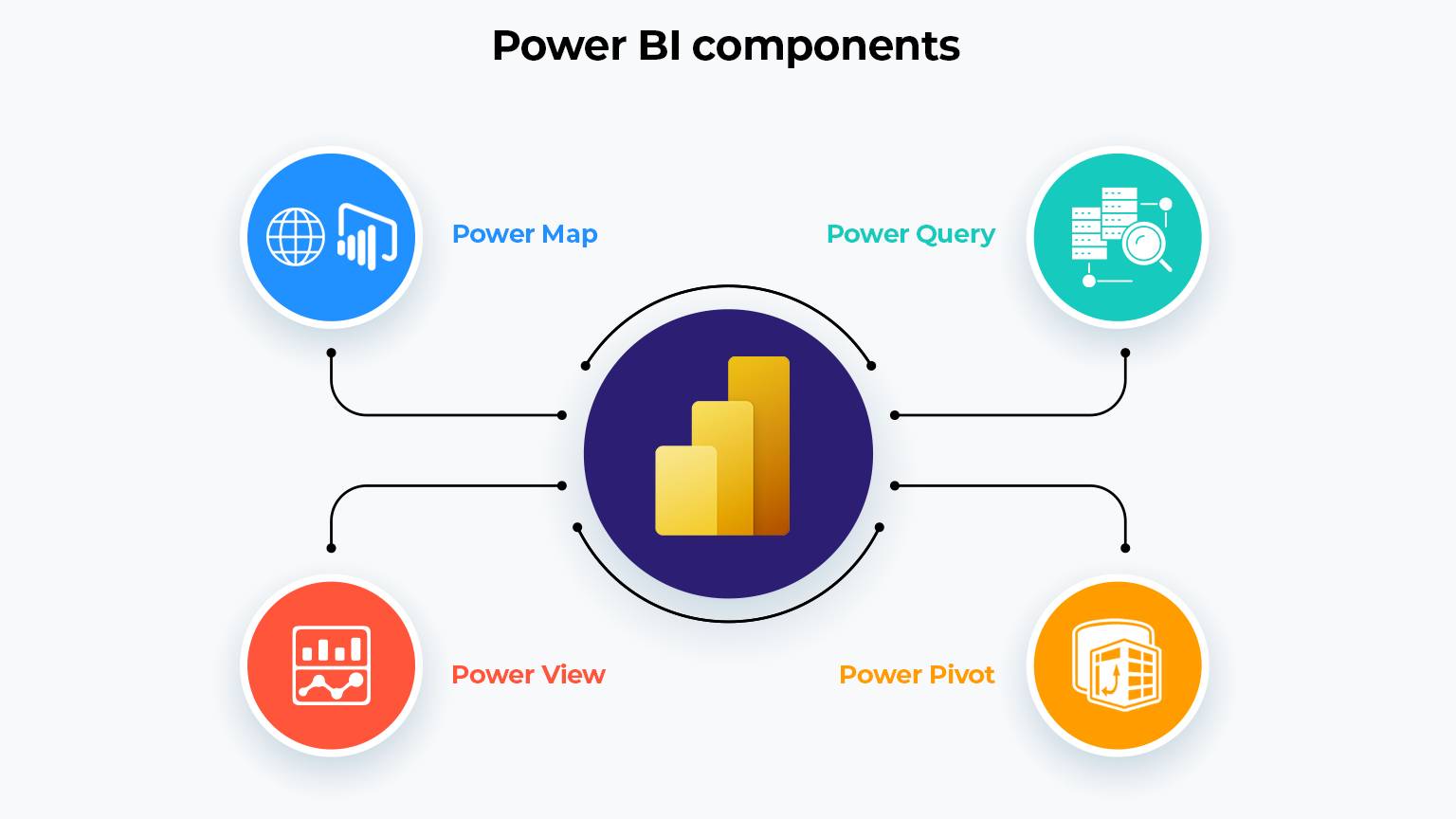 key features of power bi