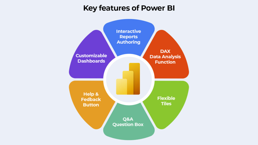 Features of Microsoft Power BI