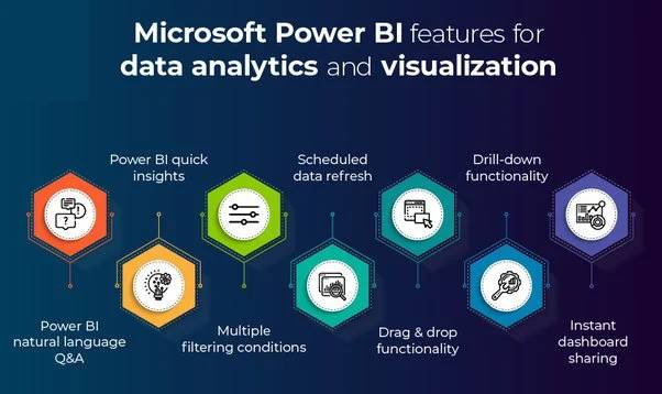 microsoft-power-bi-features of the image