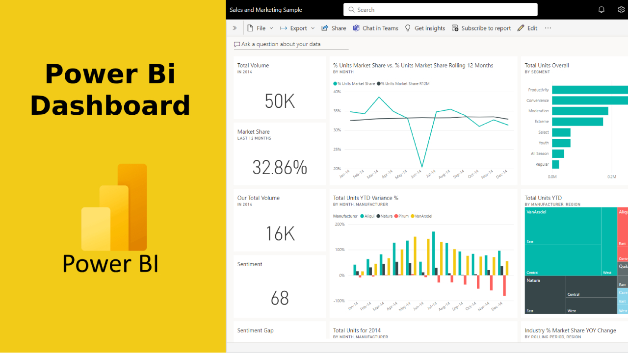 Microsoft power bi dashboard