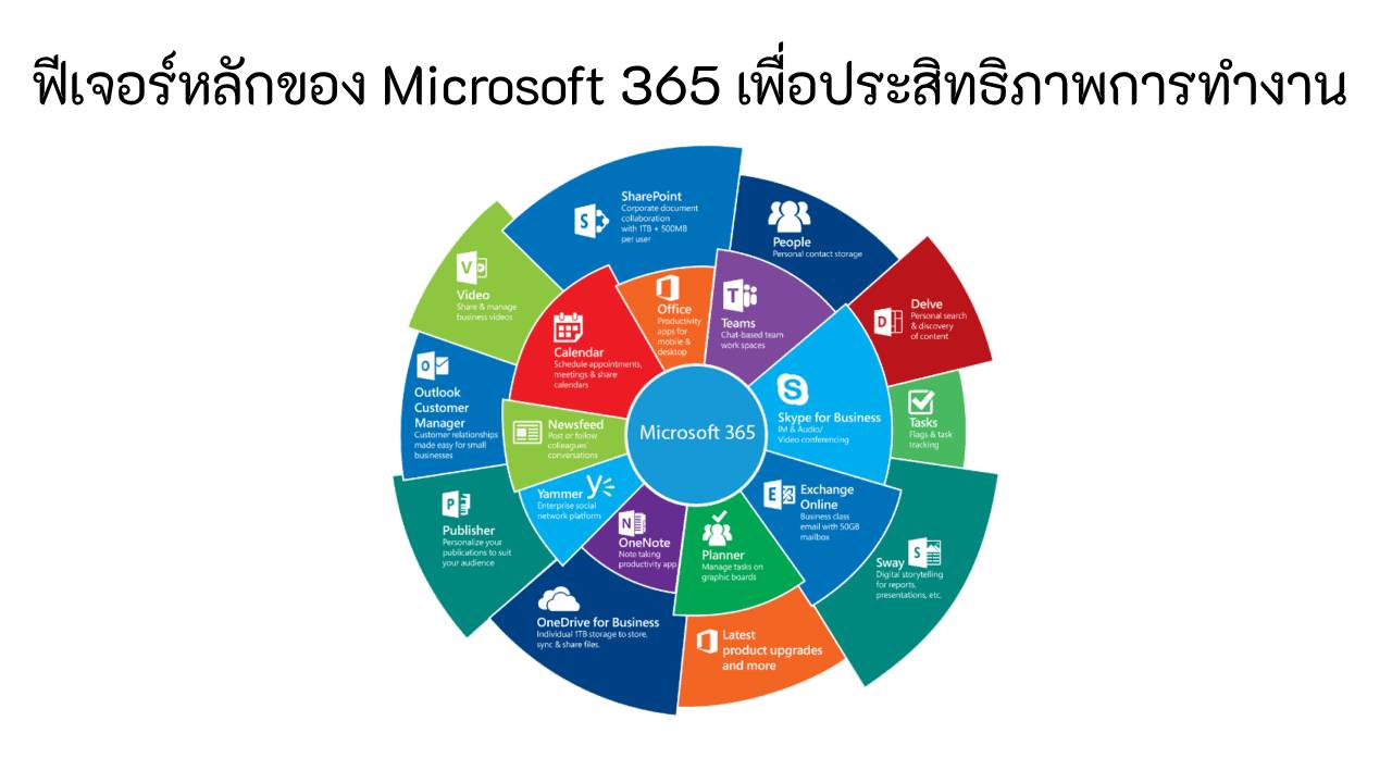 Microsoft 365 of the image