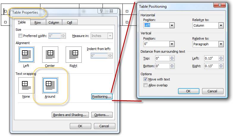 Incorporate Visuals and Tables Properly