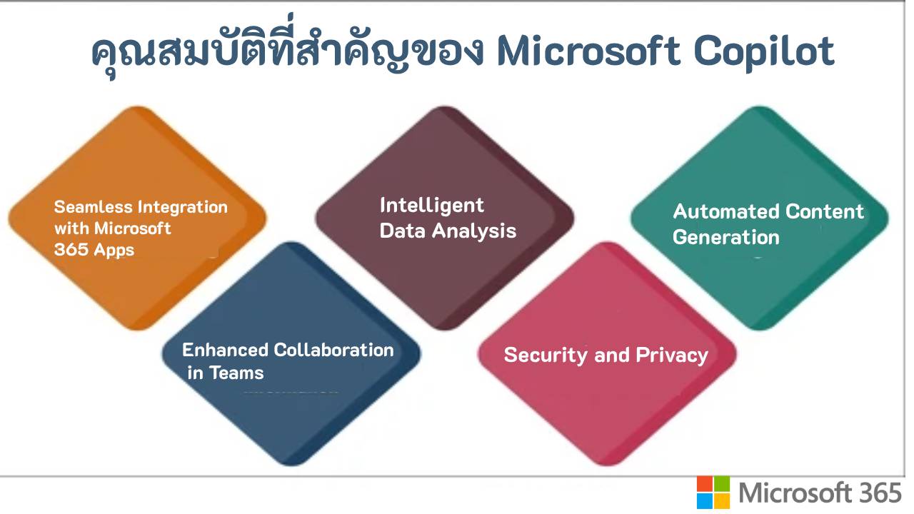 คุณสมบัติที่สำคัญของ Microsoft Copilot
