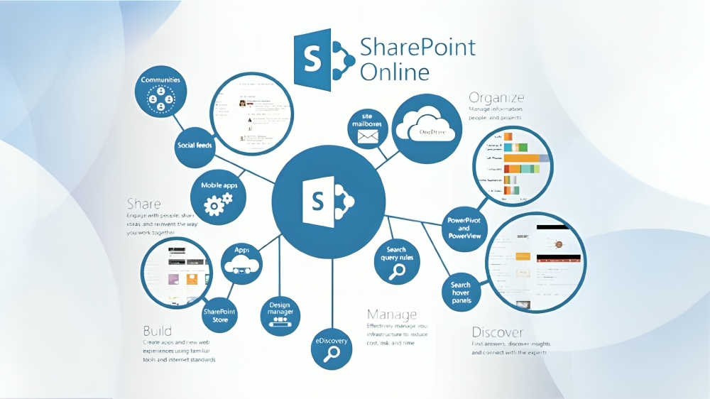 Document Management Features