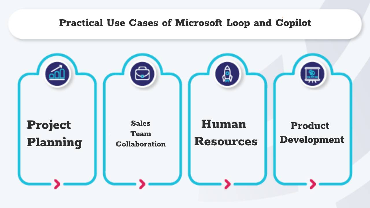 Practical Use Cases of Microsoft Loop and Copilot